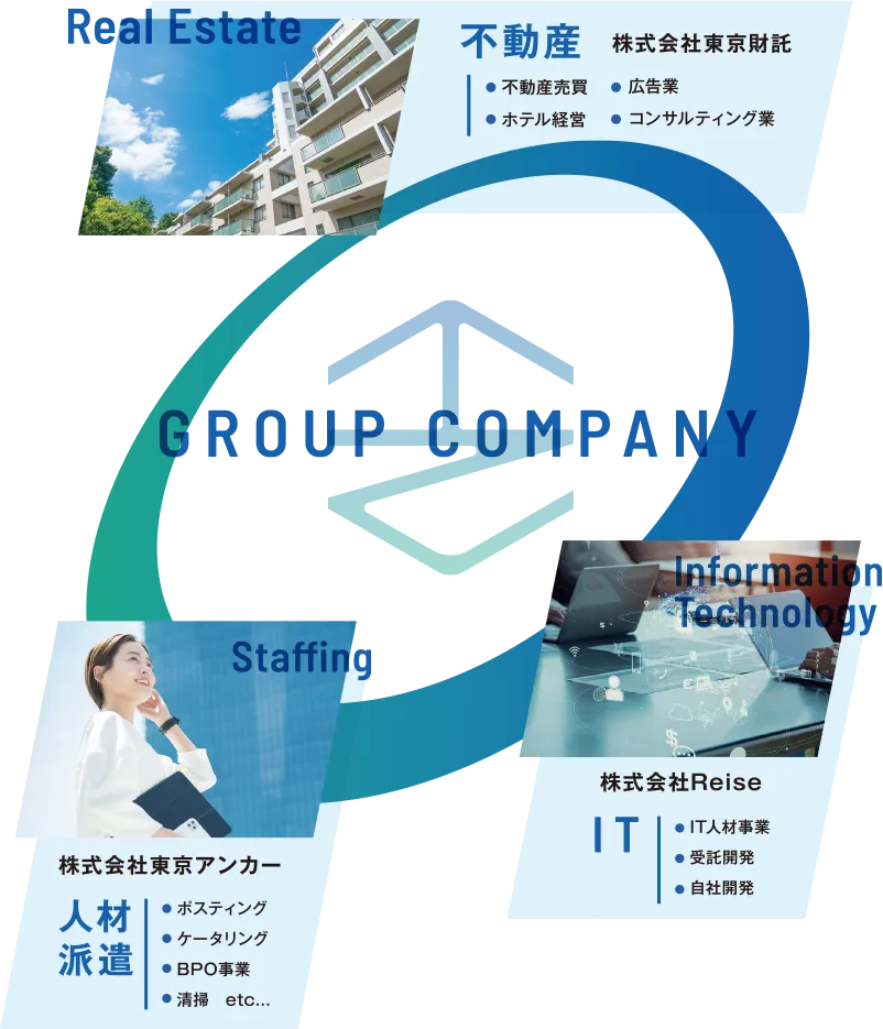 会社概要|堅実な資産形成をするなら東京財託